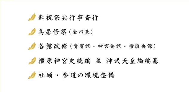 奉祝祭典行事斎行、橿原神宮史続編 並 神武天皇論編纂、鳥居修築（全四基）、社頭・参道の環境整備、各館改修（貴賓館・神宮会館・崇敬会館）